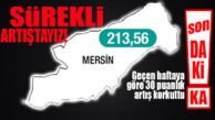 MERSİN’DE DURUM VAHİM: 100 BİNDE 213,56