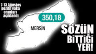 MERSİN’İN POZİTİF VAKA UÇUŞU SÜRÜYOR: 350.18!