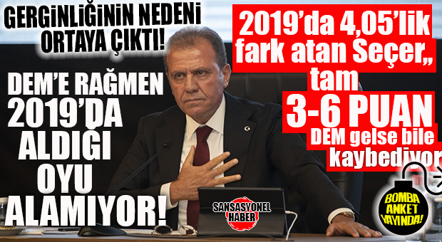 BOMBA ANKET YAYINLANDI, SEÇER TAM GERİLDİ: ANKETLERDE 2019’UN 3-6 PUAN GERİSİNDE… FARK MARK KALMADI!