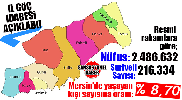 TÜRKİYE’NİN SURİYELİ HARİTASI ÇIKARILDI: MERSİN’DEKİ SURİYELİLERİN NÜFUSA ORANI YÜZDE 8,70…